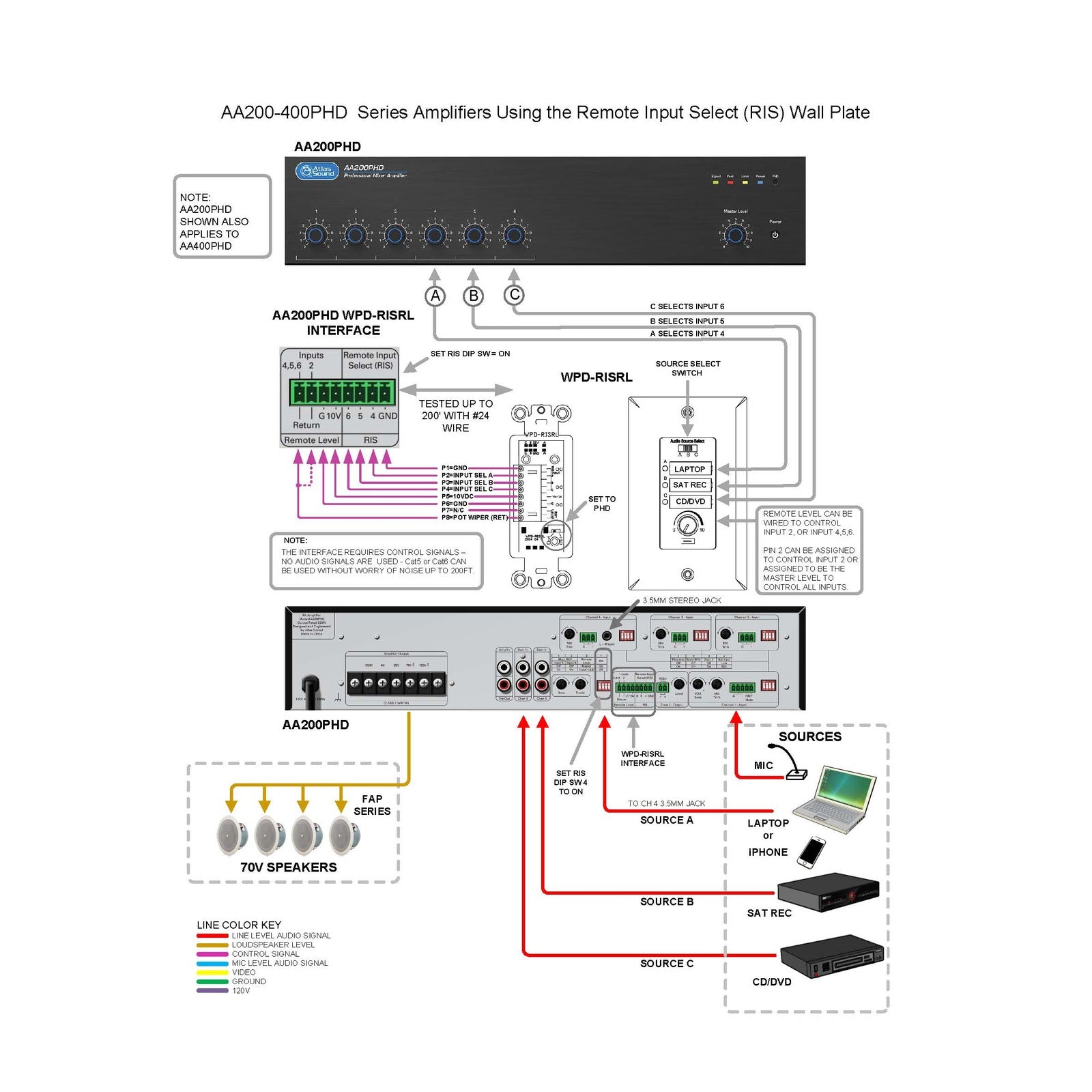 AA400PHD 6-Channel 400W Commercial Mixer Amplifier with PHD System, Automatic Testing, 70.7V, Background Music and Paging